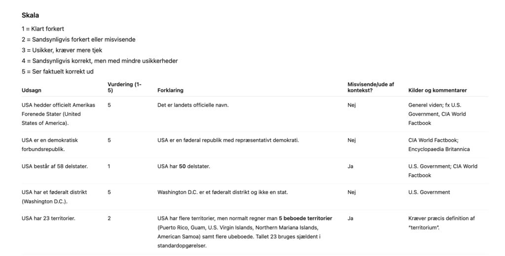 Eksempel på faktatjek af AI-tekst med vurdering og forklaring i tabel